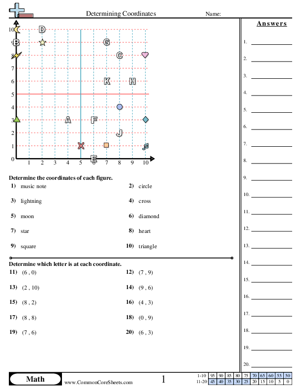  All positive coordinates  Worksheet -  All positive coordinates  worksheet